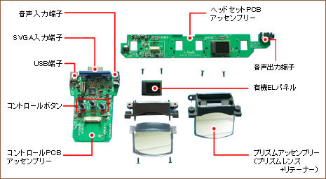 3Dヘッドマウントディスプレイ「ENMESI」 まるで映画館！目の前に450インチ相当のヘッドマウントディスプレイ