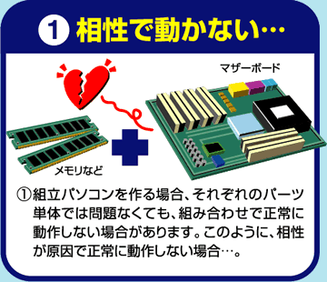 相性で動かない・・・