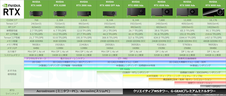 NVIDIA Quadro XybNꗗ