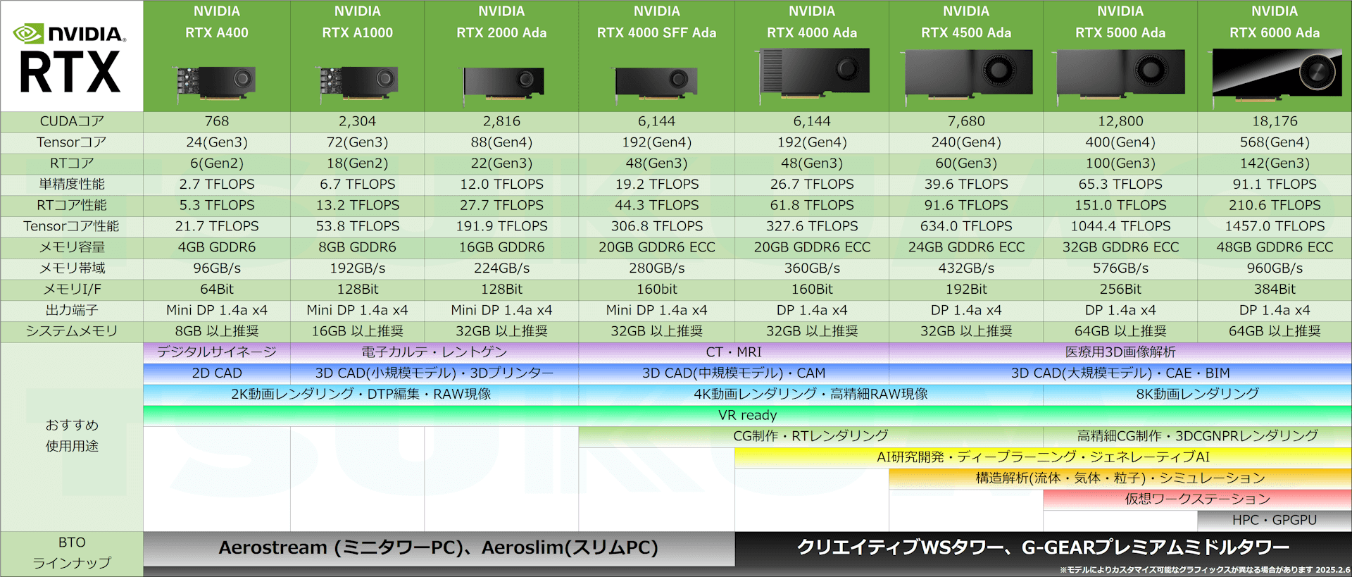 VGA(グラフィックボード):ヘルプページ - BTOパソコン eX.computer