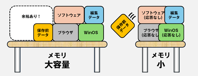 �������̗e��