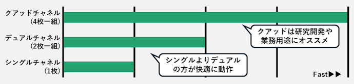 �������̓]�����x��r