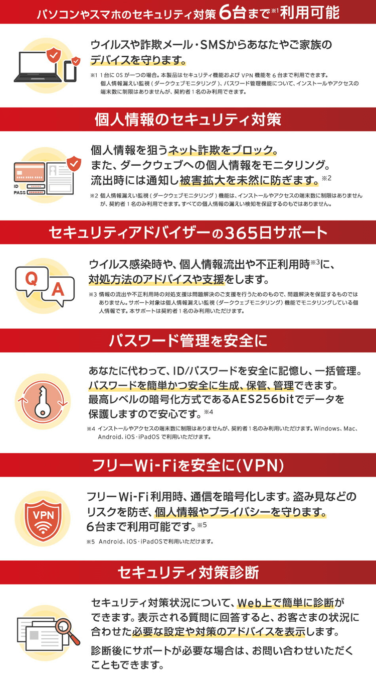 ウイルスバスター トータルセキュリティでできること