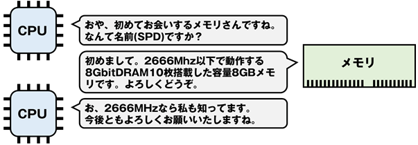 3分で学ぶ豆知識『メモリについて、深く掘り下げてみた』動作速度編
