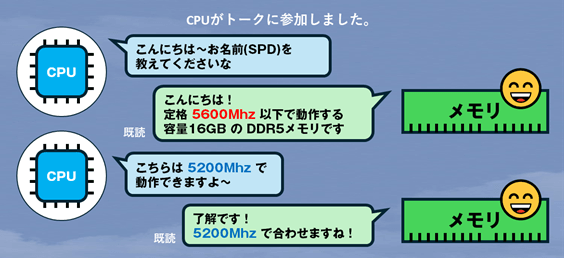 CPU�ƃ������Ƃ̂����E����1