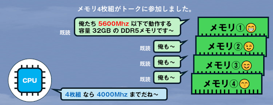 3分で学ぶ豆知識『メモリについて、もう少し深く掘り下げてみた』編