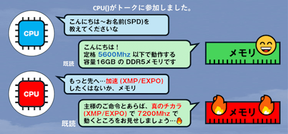 3分で学ぶ豆知識『メモリについて、もう少し深く掘り下げてみた』編