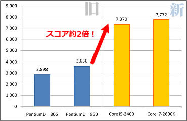 FF11x`}[Nr