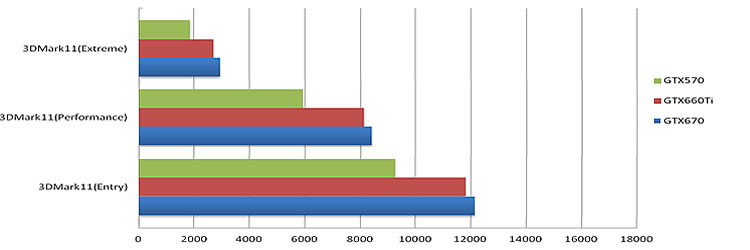 NVIDIA GeForce GTX660Ti x`}[N