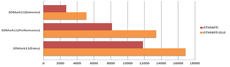 NVIDIA GeForce GTX660Ti SLI x`}[N