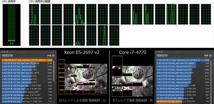 Ce Xeon vZbT[ CPUptH[}X