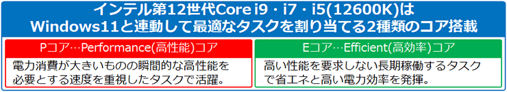 Ce 12 Core iV[Y̓