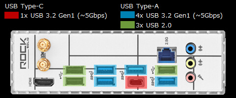 �L�x��USB�|�[�g�𓋍�