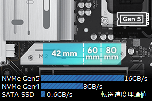 Gen5 NVMe ڑ M.2Xbg