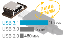 USB 3.1(Type-A)|[g & o[VuUSB 3.1 Type-C |[g𓋍