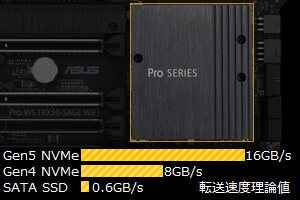 Gen5 NVMe ڑ M.2Xbg