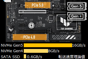 M.2�X���b�g