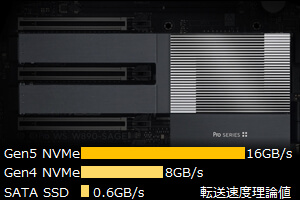Gen5 NVMe �ڑ� M.2�X���b�g