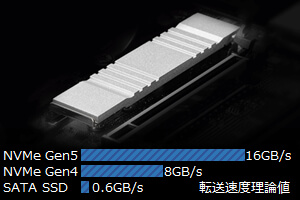 Gen5 NVMe ڑ M.2Xbg