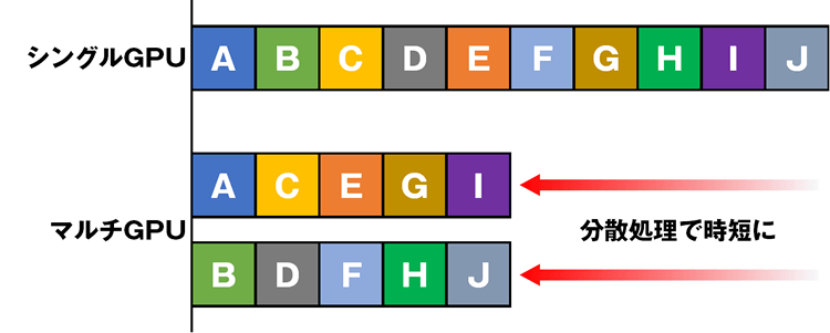 ̃OtBbNXJ[hɂ镪UŃfB[v[jO悭Z
