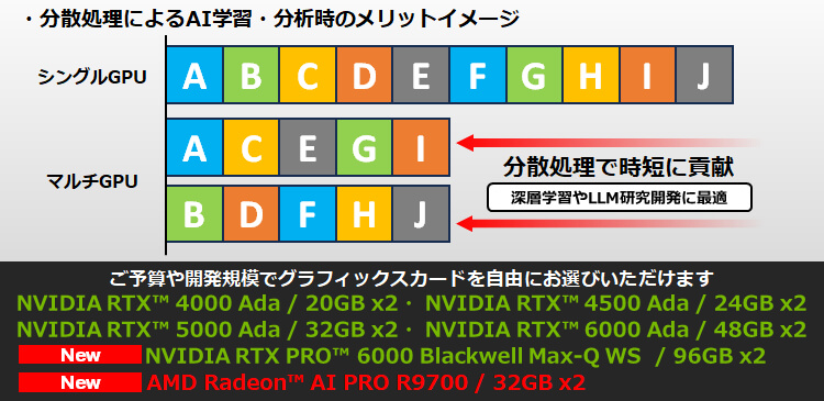 ̃OtBbNXJ[hɂ镪UŃfB[v[jO悭Z