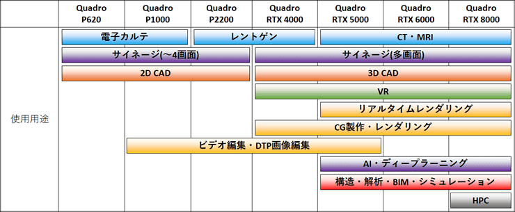 NVIDIA Quadro XybNꗗ