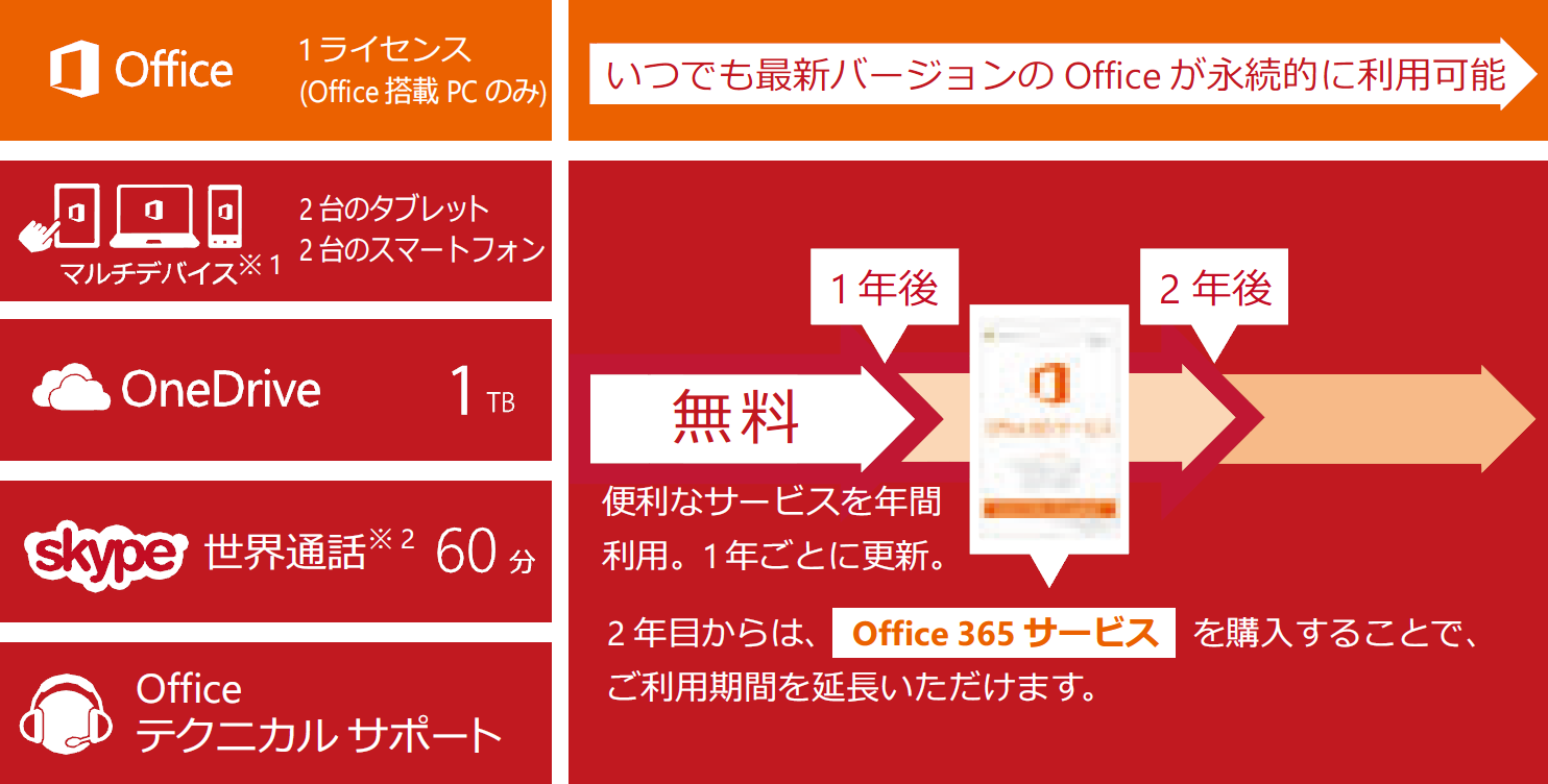 Officeプリインストール版がお得 Tsukumo Ex Computer